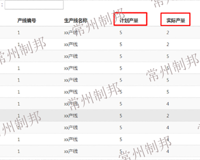 安徽一起组装流水线节拍智能联动 值得信赖 常州制邦信息科技供应