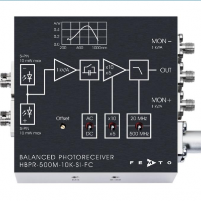 FEMTO低频电压放大器GHx宽带电流压增大器实验室DLPVA100维修检测