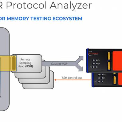 LPDDR5/DDR5ЭǣProtocol AnalyzerԽ