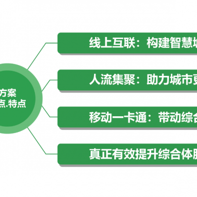 天津B2B电商智慧农贸系统信息公示查询 明光利拓智能科技供应