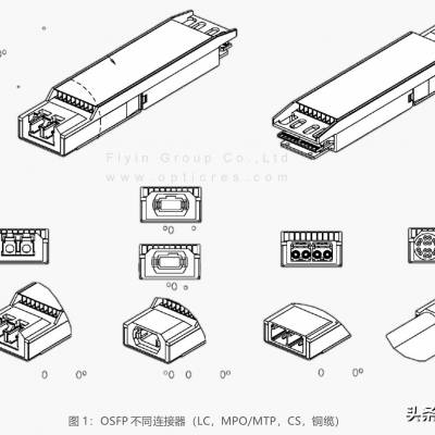 中性兼容 400GBASE-SR4 OSFP全新光模块高兼容兴迈络思