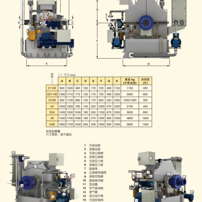 Transfluid基本型液力耦合器KRG3力矩高达33100 Nm