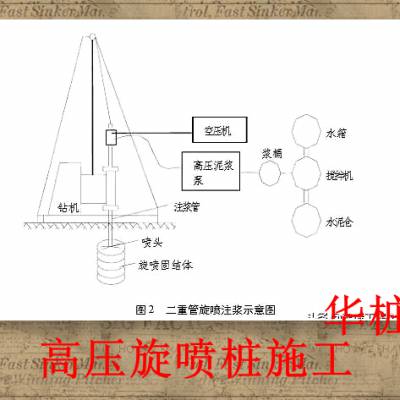 超值的广州市番禺区桩机租赁施工价格有技术干活好