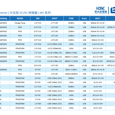 代理上海贝岭降压型 DC/DC 转换器BL8037CS8TR ESOP8封装