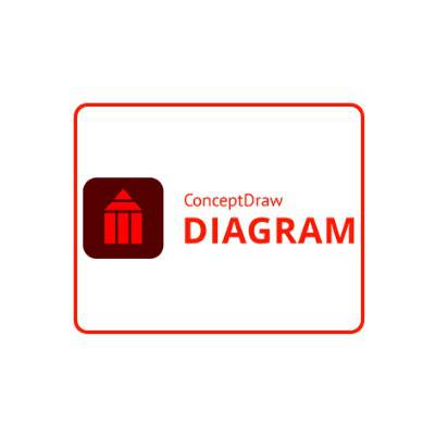 ConceptDraw DIAGRAM多功能图表工具，原厂经销商，售后服务-北京睿驰科技