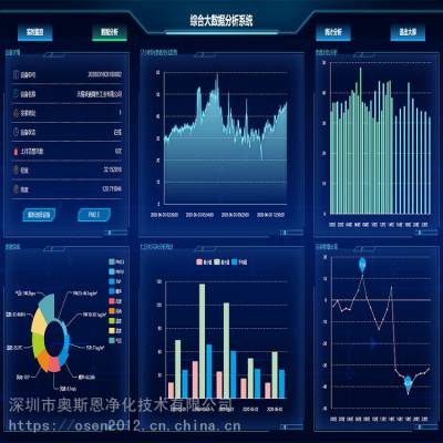 水气噪声土壤综合数据监测云平台