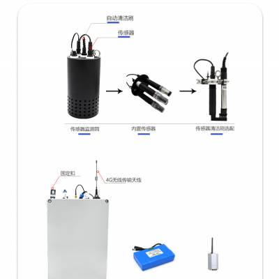 供水管网物联网监测系统-无需破路施工-KNF-400D