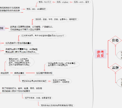 四川无线智能家居购买联系电话 来电咨询 成都山河驰骋科技供应