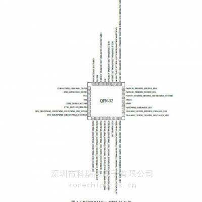 BS9018AM32 车规级通用MCU芯片 BYD比亚迪 髙性能32位内核