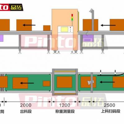 品拓尺寸测量光幕传感器厂家 检测高度可达4米 最小检测精度1.25mm