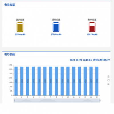 中颖电子锂电池保护板管理系统方案开发 深圳智慧动锂电子股份供应