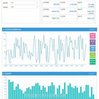 能耗管理系统ACX-3000陕西/电力监控系统西安ACX-2999西北专业系统集成商