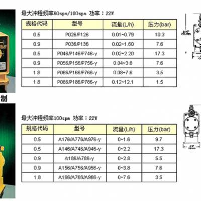 电磁驱动隔膜计量泵（美国米顿罗） 型号:P046-358TI库号：M354499