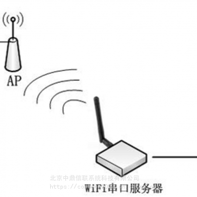 COMMSEN（科讯）5.8G双频大功率WiFi串口服务器解决方案