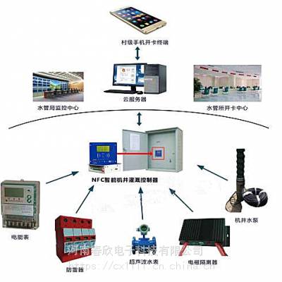 智能农业灌溉系统：机井灌溉控制器 射频卡主从机 太阳能发电气象站辐射监测4G及光跟踪器 信息化监测遥控终端机