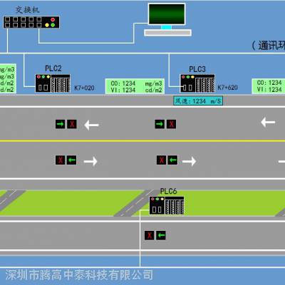 供应深圳腾高隧道综合监控系统 隧道监控软件的价格