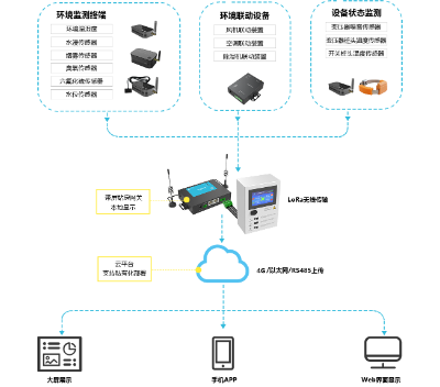 四川能源管理监测费用 江苏芮捷智能科技供应