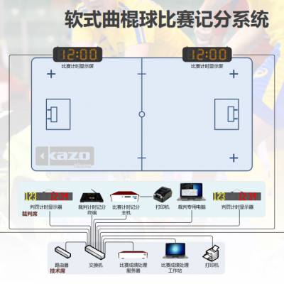 软式曲棍球比赛记分系统