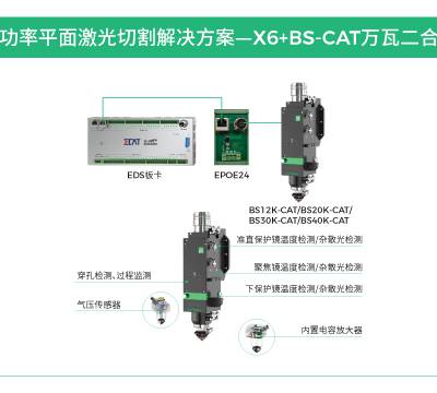 上海嘉强中小功率三维激光切割头GF402 贴心服务 嘉强（上海）智能科技供应