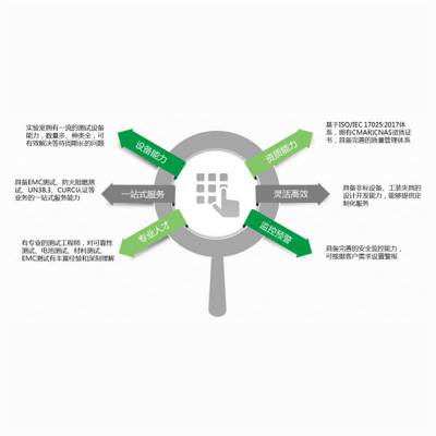 电磁兼容原理与技术-徐州电磁兼容-江苏威阔(查看)