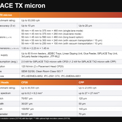 ASM SIPLACE TX micron 贴片机 全国一级代理