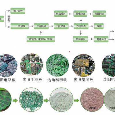 废旧电路板处理设备 电路板破碎设备 电路板处理设备