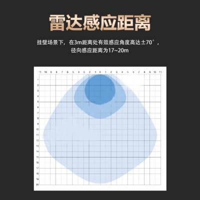 毫米波雷达传感器 智能电视存在感应雷达模块 水龙头人体感应模组