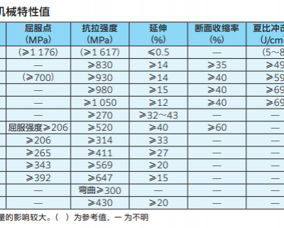 浙江UCF210D1NTN轴承批发 服务为先 三久供应