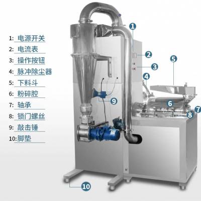 提供二代超微粉碎机组孜然粉碎机