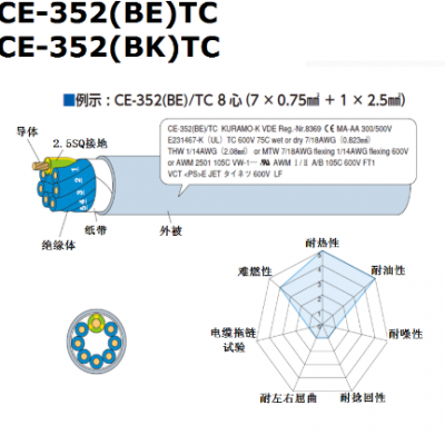 日本原装机器人专用电缆 伊津政供