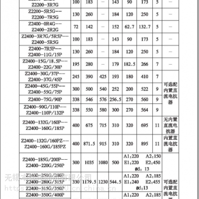 供应东莞众辰变频器 NZ200-7R5G-4功率7.5kw变频器