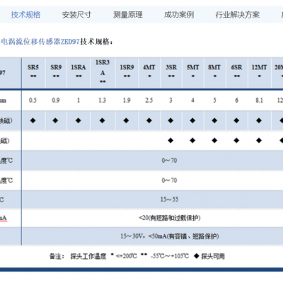 英国真尚有_高端 高精度电涡流传感器ZED97 位移测量