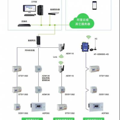 智能费控电表管理系统 安科瑞院校水电管理系统Acrel-3200