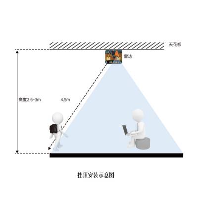 智能酒店存在感应雷达开关雷达感应开关模块