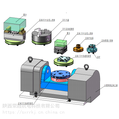 【荣融科技】-五轴快换设计方案