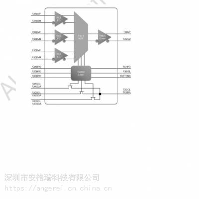 安格AG7110HDMI/DVI/DP三转一双模开关转换器方案设计