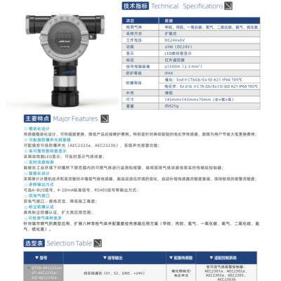 ̶ʽ̽ AEC2232a ȼж屨