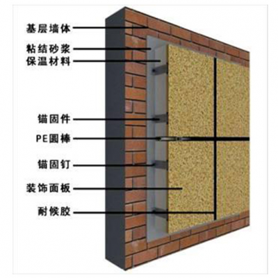 防止保温装饰一体板脱落，你必须得知道的N件事