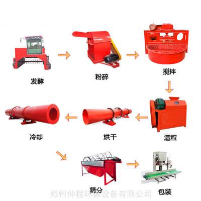 鸡粪有机肥生产线设备 仲程禽畜粪便处理设备 生物有机肥造粒机