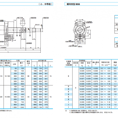 日本NSK 紧凑型 FA系列 PSS1505N1D0761 上海天钰