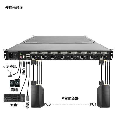 8口DVILCD机柜液晶套件四合一KVM切换器