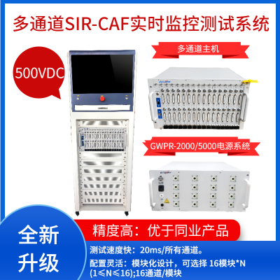 ๦SIR-CAFʵʱزϵͳGWHR256-500V