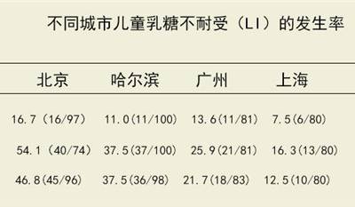 乳糖酶加工加工厂-普正生物诚信经营-乳糖酶加工