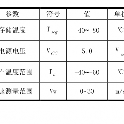 风量传感器 风速传感器 家电传感器