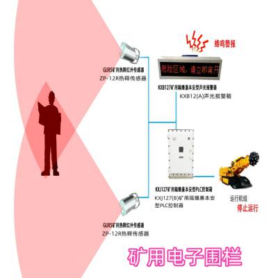 供应煤矿电子围栏 红外热成像拦人装置 KXJ127(B)矿用人机闭锁装置