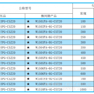 NSK1520ڹ˿W1505FA-8G-C5T20