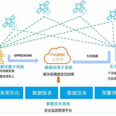 深圳鼎信输电线路综合在线监测装置