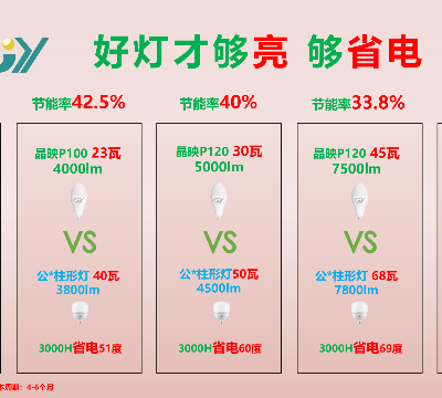 节能橄榄灯选择技巧 杭州***节能科技供应