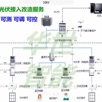 ΢늾W(wng)܅f(xi){(dio)cAGC L(fng)⃦΢W(wng)(sh)(j)ɼ ؿƲԺƶ˔(sh)(j) ֲʽԴ {(dio)ؓ(f)O(sh)ĳ
