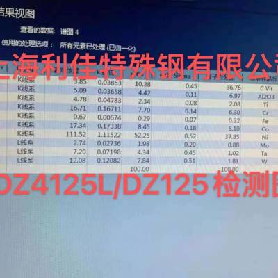 DZ4125(DZ125)高温合金 圆钢棒材 现货供应